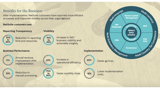 Benefits for the business with NetSuite.