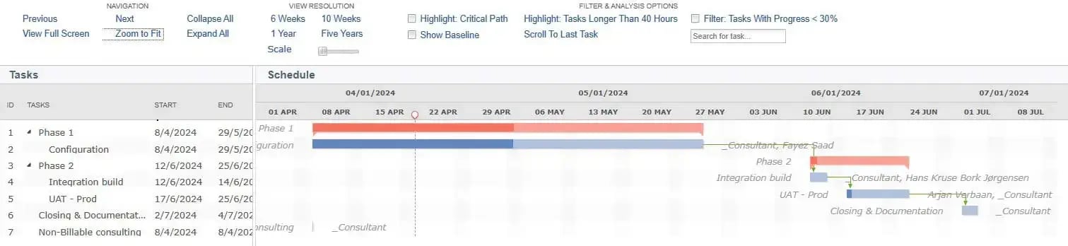 project-gantt